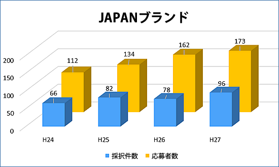graph_20160125